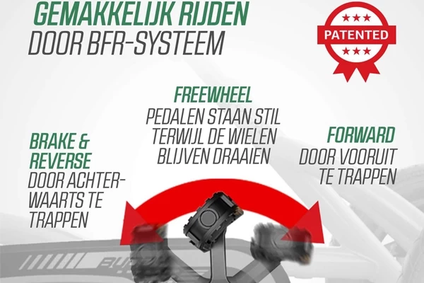 Met BFR-systeem