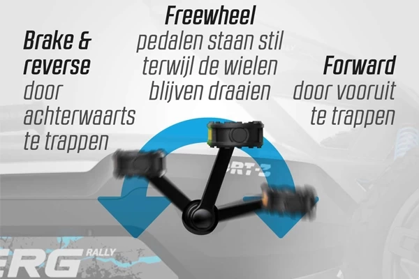 Voorzien van BFR-systeem
