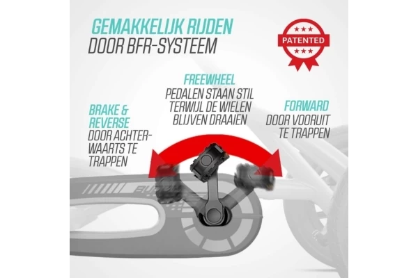 BFR-systeem