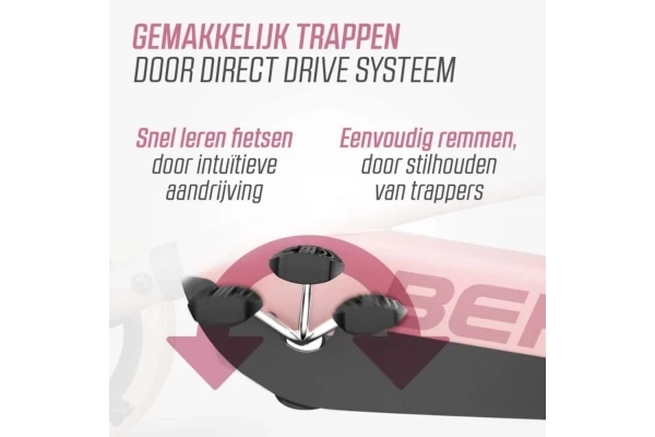 Direct drive systeem