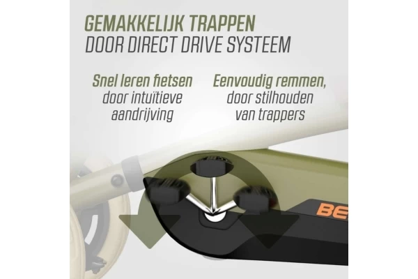 Direct drive systeem