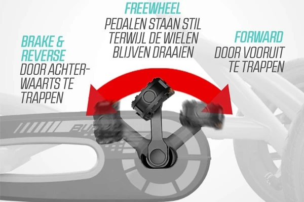 Uitgerust met BFR systeem